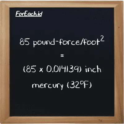 How to convert pound-force/foot<sup>2</sup> to inch mercury (32<sup>o</sup>F): 85 pound-force/foot<sup>2</sup> (lbf/ft<sup>2</sup>) is equivalent to 85 times 0.014139 inch mercury (32<sup>o</sup>F) (inHg)
